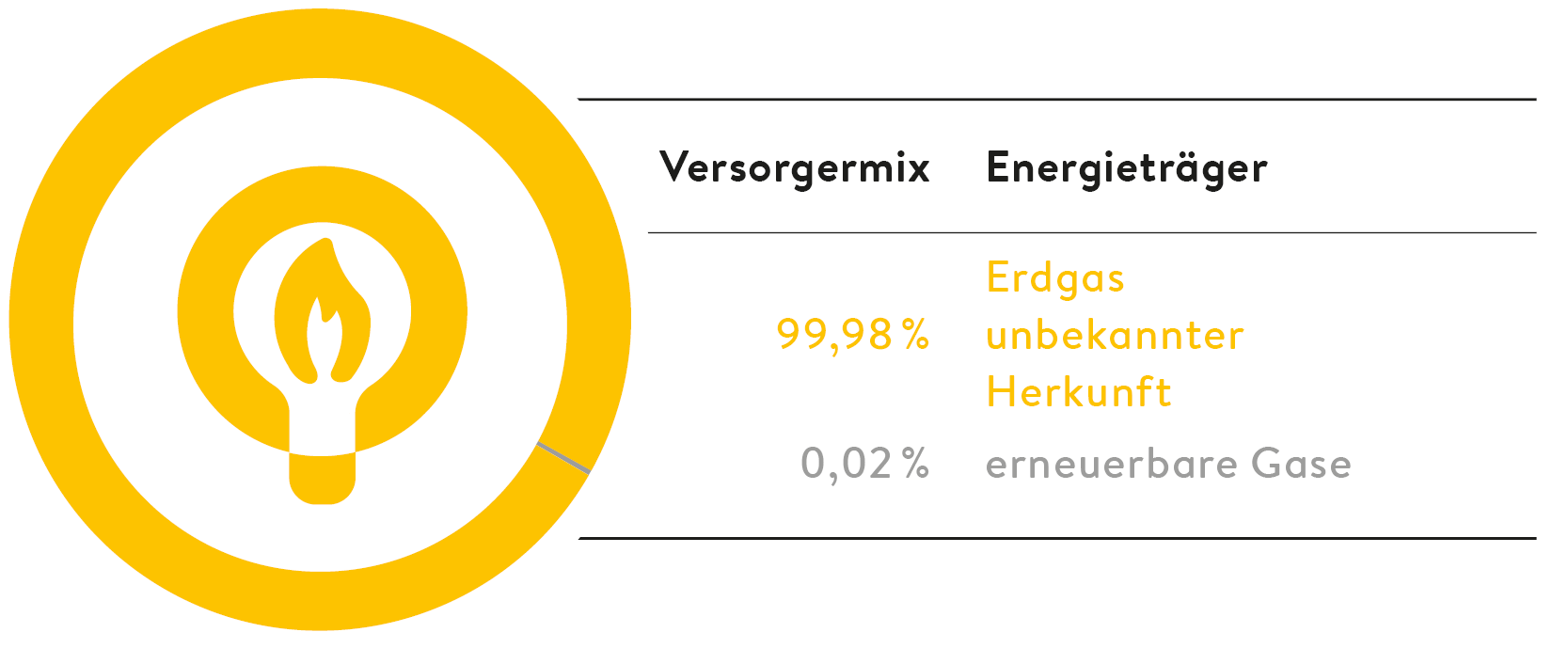 Gaskennzeichnung 2024