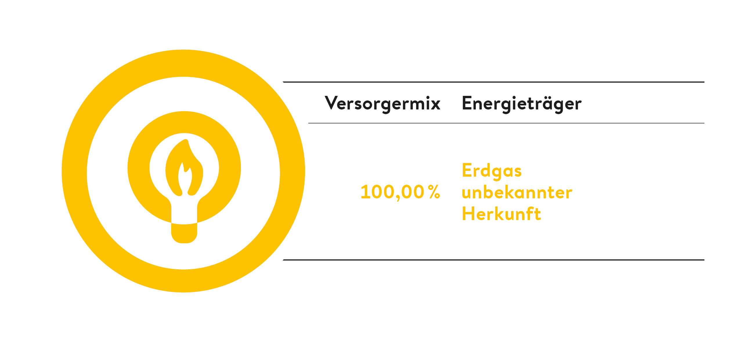 Gaskennzeichnung 2024