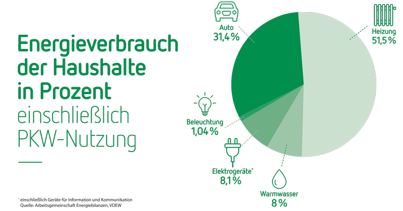 Energiesparen Bei Hausbau Und Sanierung Kelag